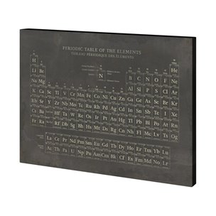 Periodic Table by Vintage Collection a Hand Embellished Textured Canvas